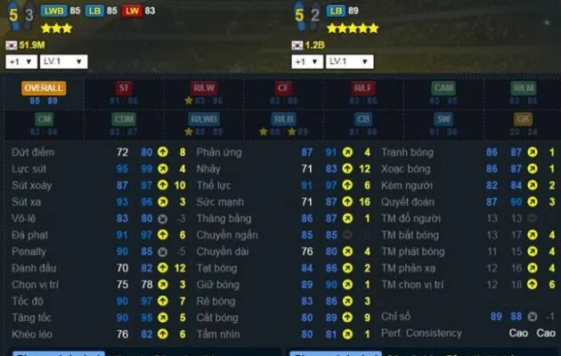 cầu thủ chạy nhanh nhất fifa online 3